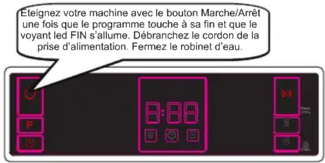 Orima ORC166W - Mettre la machine hors tension (Switching the Machine Off) - 1