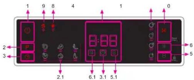 Orima ORC166W - THE CONTROL PANEL - 1