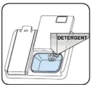 Orima ORC166W - Filling The Detergent - 2