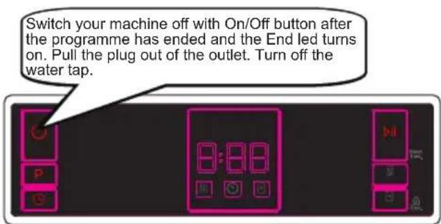 Orima ORC166W - Switching the Machine Off - 1