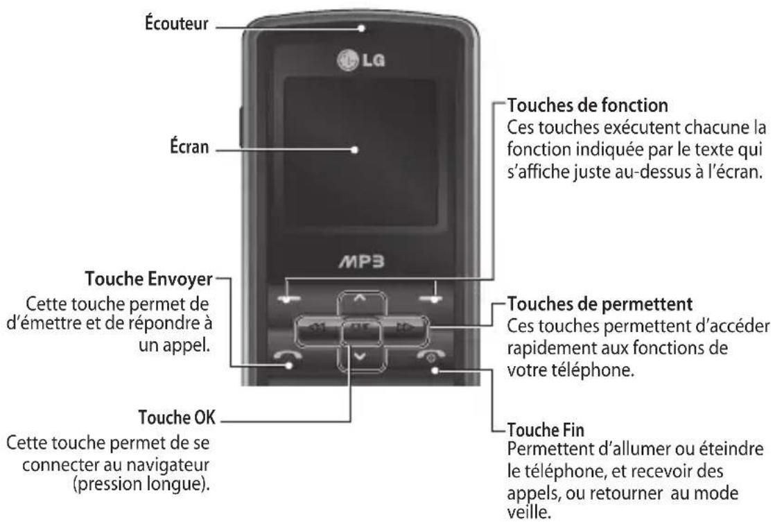 LG KP110 - Présentation du téléphone - 1