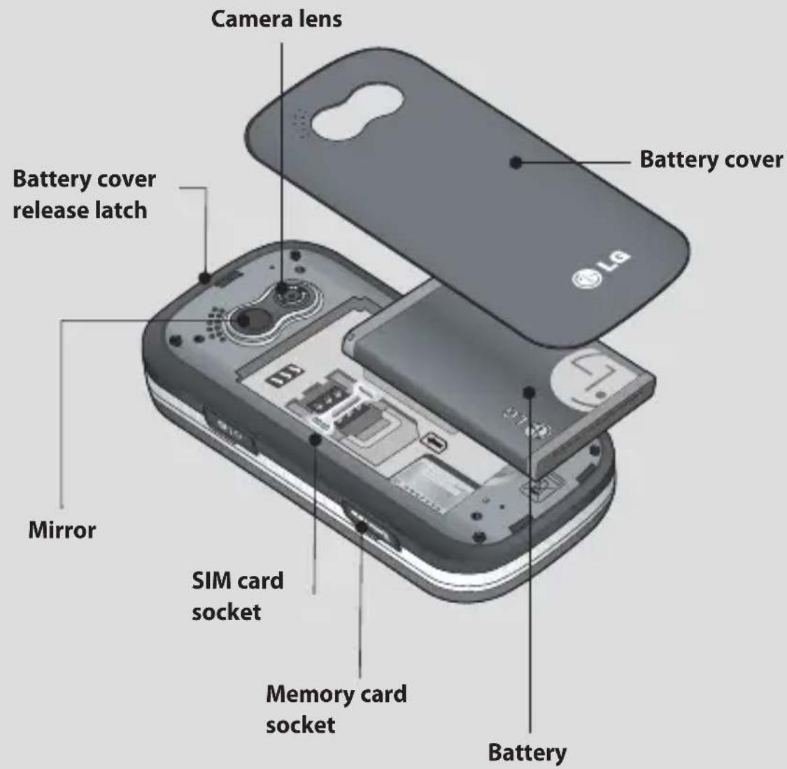 Camera lens Battery cover release latch Mirror SIM card socket Battery Battery cover La