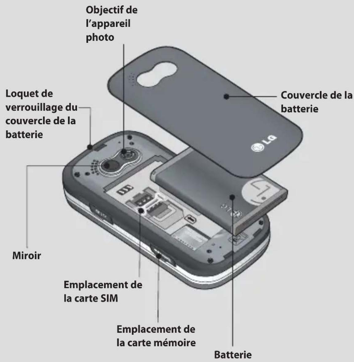 LG GT360 - Vue après ouverture - 2