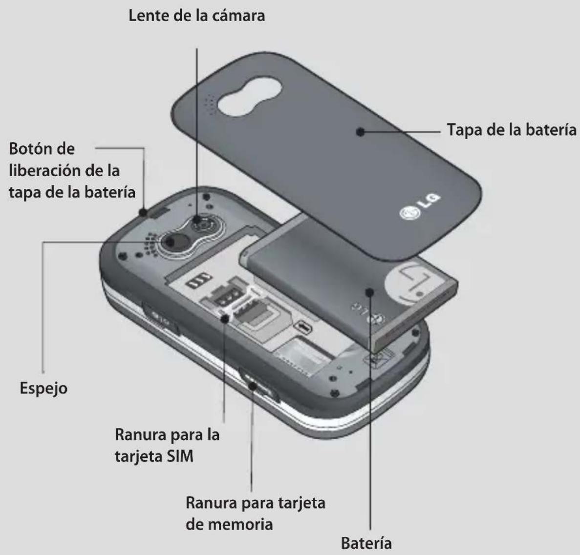 Lente de la cámara Tapa de la batería Botón de liberación de la tapa de la batería Espejo Ranura para la tarjeta SIM Ranura para tarjeta de memoria Batería