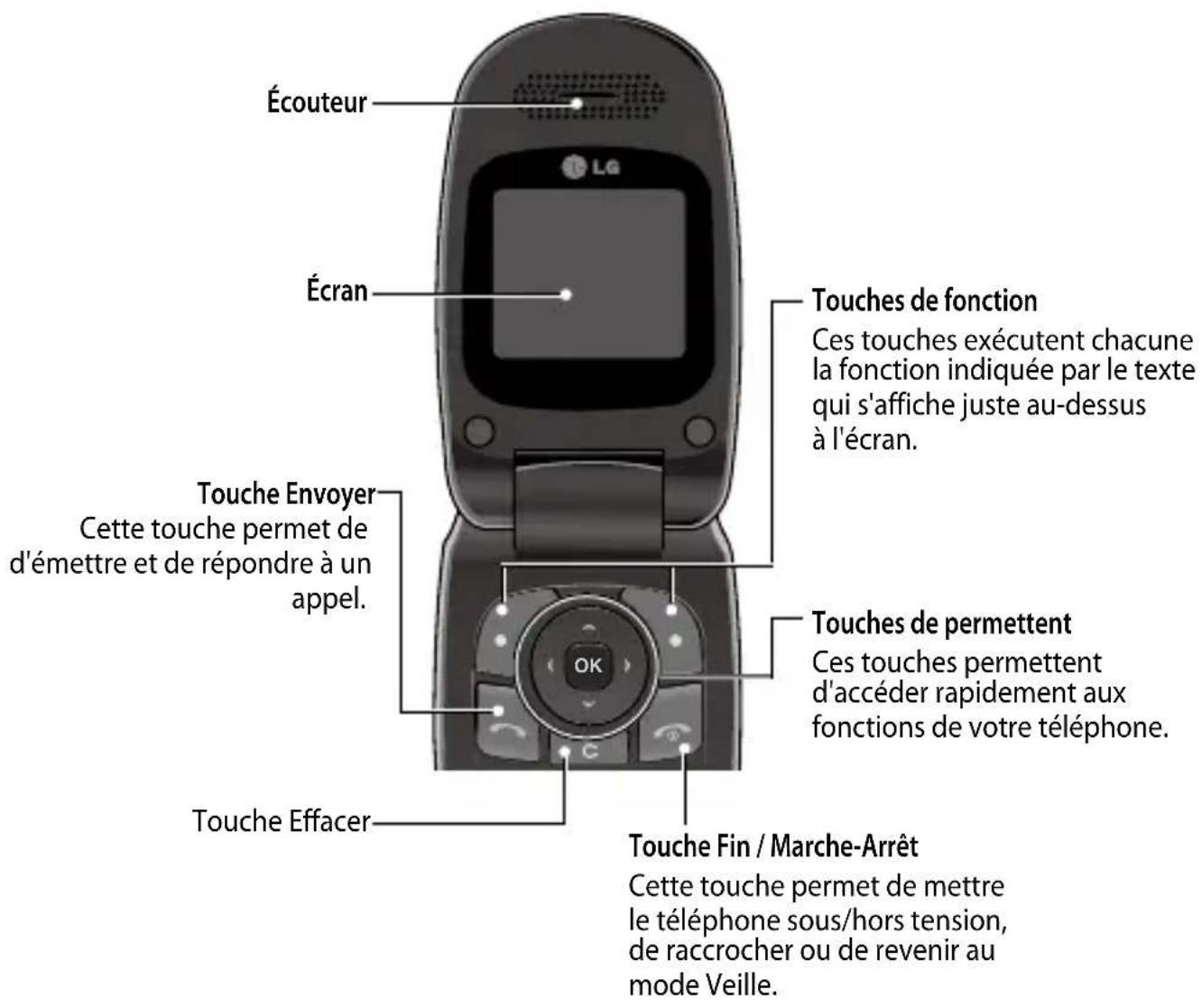 LG KG370 - Illustrations - 2
