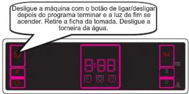 Orima ORC166X - Desligar a máquina - 1