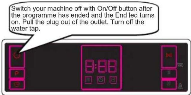 Orima ORC166X - Switching the Machine Off - 1