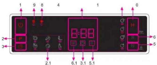 Orima ORC166X - O PAINEL DE CONTROLE - 1