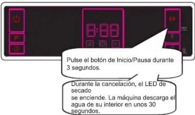 Orima ORC166X - Cancelar un programa - 1