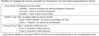 CASIO Privia PXS6000 - Utilisation du mode sonore - 3