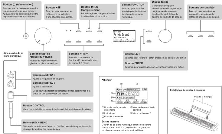 CASIO Privia PXS6000 - Guide général - 1