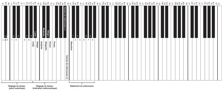 CASIO Privia PXS5000 - À propos des données de partitions de musique - 9