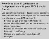 CASIO Privia PXS5000 - Fonctionnement de base - 2