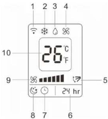 PRINCESS Smart Air Conditioner 9000 352900 - Köldmedium - 3
