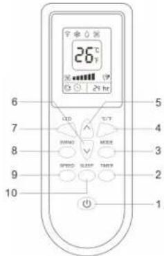 PRINCESS Smart Air Conditioner 9000 352900 - Koelmiddel - 2