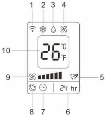 PRINCESS Smart Air Conditioner 9000 352900 - Refrigerante - 3