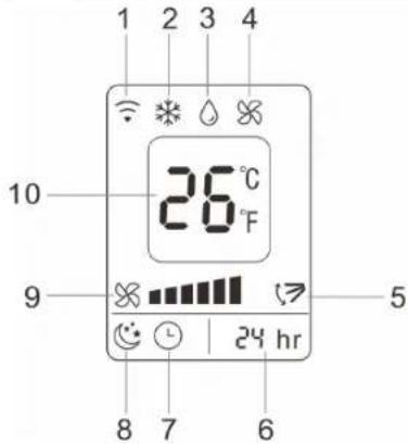 PRINCESS Smart Air Conditioner 9000 352900 - Chladivo - 3