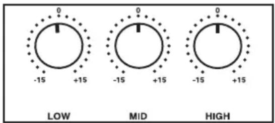 Hartke Kickback KB12 - Configurare eutilizzare I'amplificatore Kickback - 1