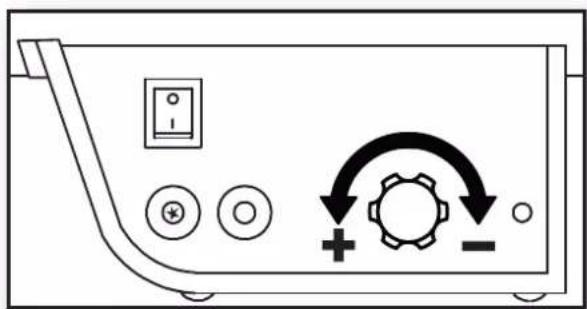 Diagram of a device control panel with labeled buttons and directional arrows indicating rotation or operation