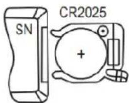 SN CR2025