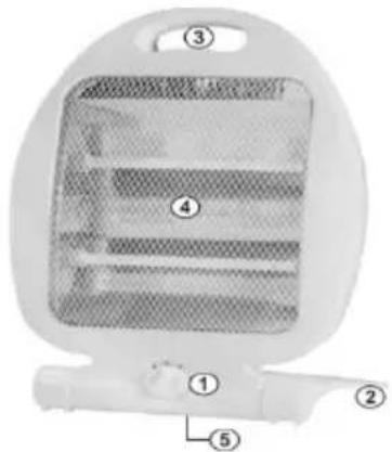 SHX SHX03HS800 - Beschreibung des Gerätes - 1