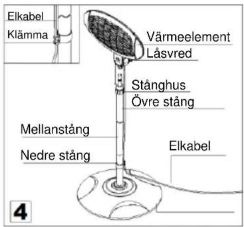 SHX SHX02HS2000 - Montering och användning - 4
