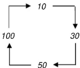 Kern EW 8202NM - Anzeigesymbol: PCS - 2