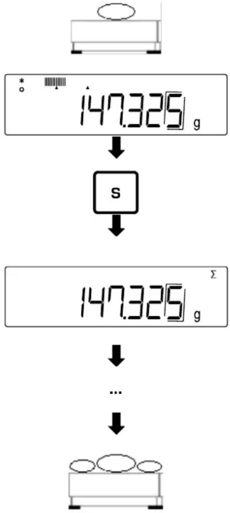 Kern PES 150001M - NET-Adding - 1