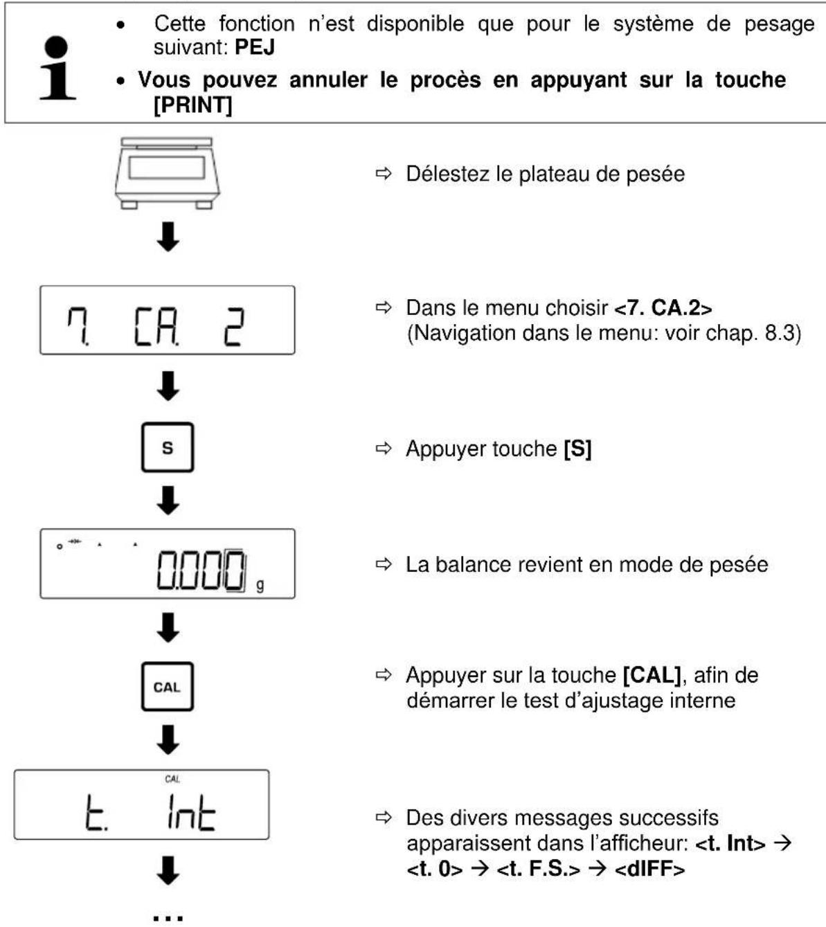 Kern PES 150001M - Test d'ajustage avec un poids interne - 1