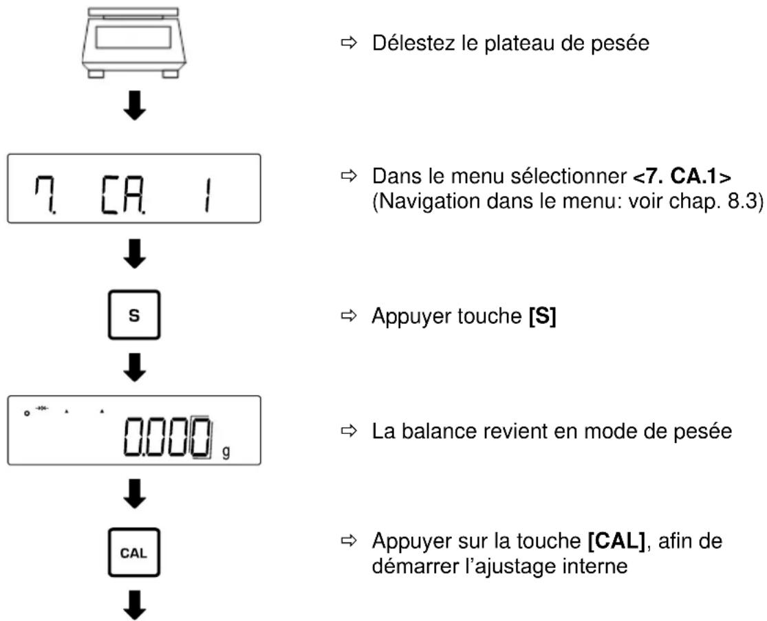 Kern PES 150001M - Ajustage avec un poids interne - 2