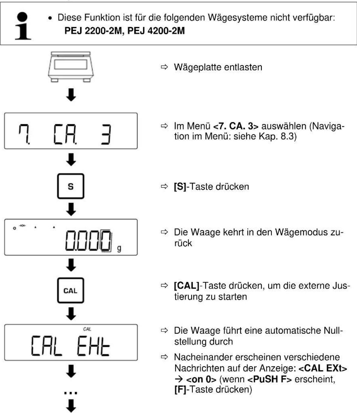 Kern PES 150001M - Justierung mit externem Gewicht - 1