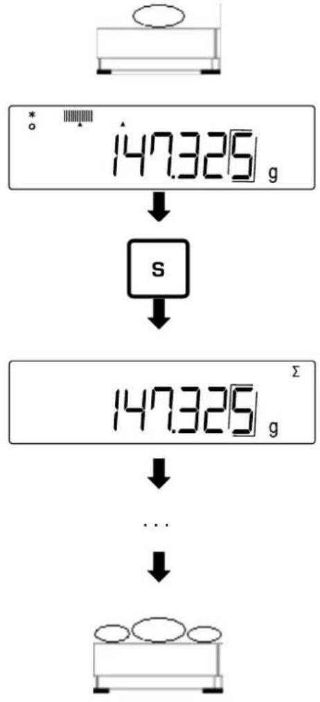 Kern PES 150001M - NET-Adding - 1