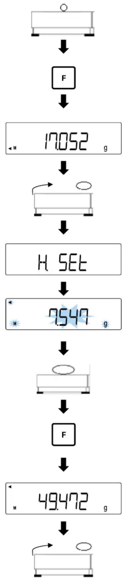 Kern PES 150001M - Actual value setting method: - 6