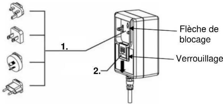Kern PES 150001M - Installation du bloc d'alimentation secteur - 2