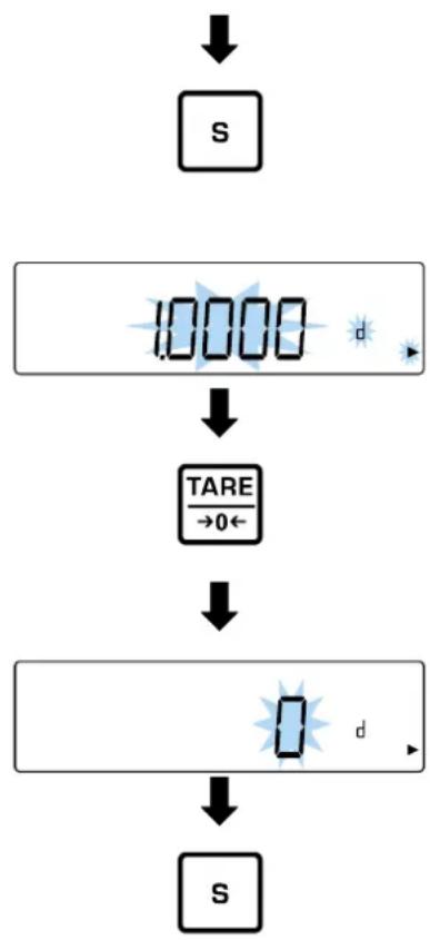 Kern PES 150001M - When 0 (water) is selected: - 2