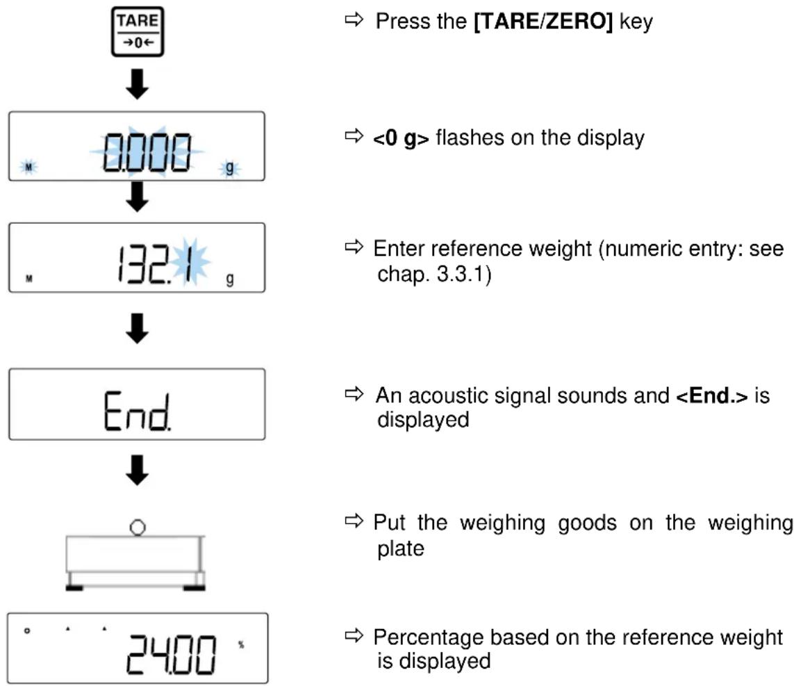 Kern PES 150001M - Percent weighing - 3