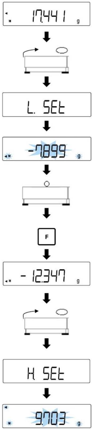 Kern PES 150001M - Actual value setting method: - 2