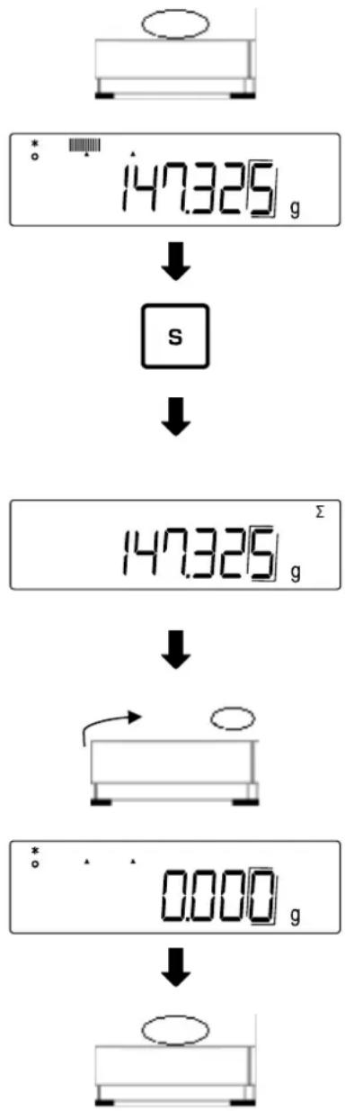 Kern PES 150001M - TOTAL-Adding - 1