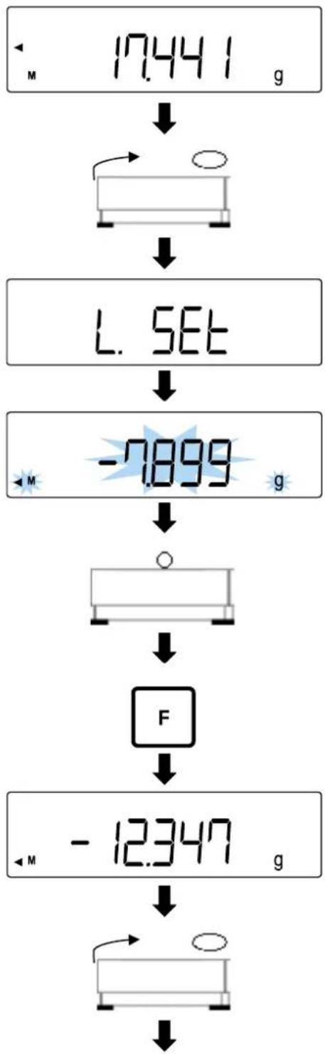 Kern PES 150001M - Istwert-Einstellmethode: - 3