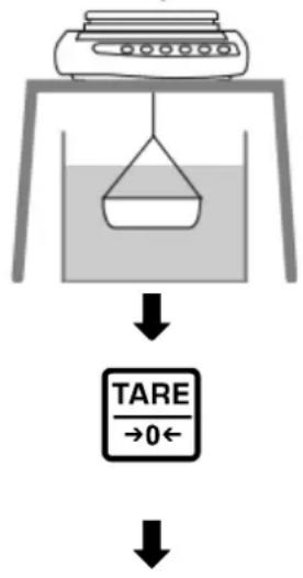 Kern PES 150001M - Korrektur von Restfehlern aufgrund des Tauchkorbs - 1