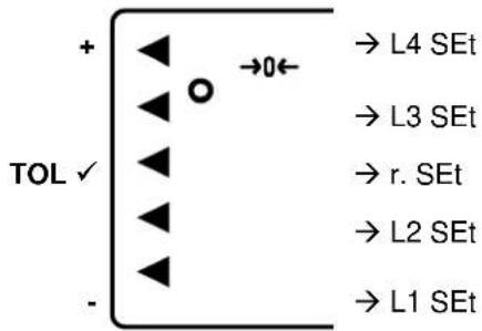 Kern PES 150001M - Bei < 23 .Pi. ≥ = 3 oder 4: - 1