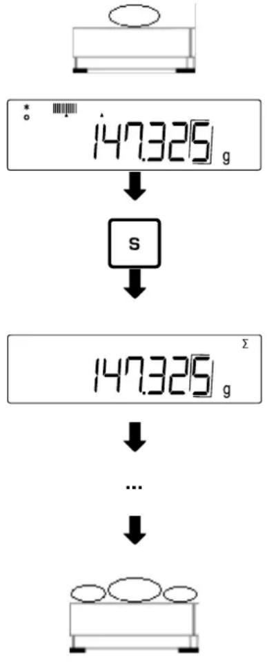Kern PES 150001M - NET-Adding - 1