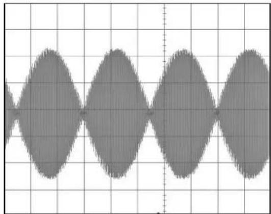 Aim TTi TGF4042 - Einrichten einer AM-modulierten Sinuskurve - 2