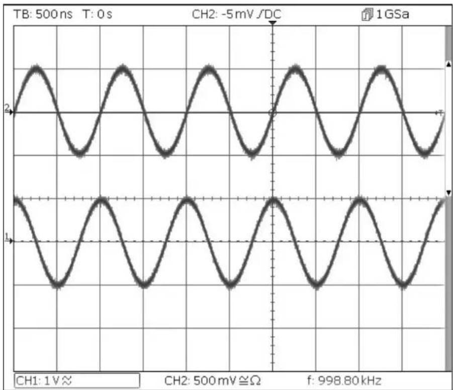 Aim TTi TGF4042 - Coupling the Frequency of Both Channels - 1