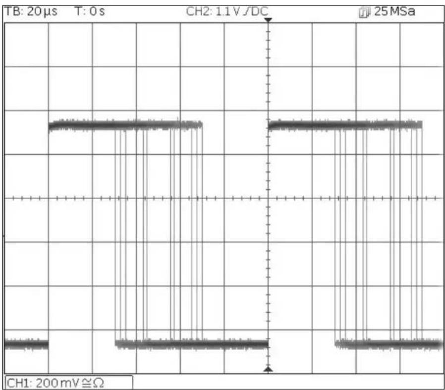 Aim TTi TGF4042 - Pulsweitenmodulierte Wellenform (PWM) - 1