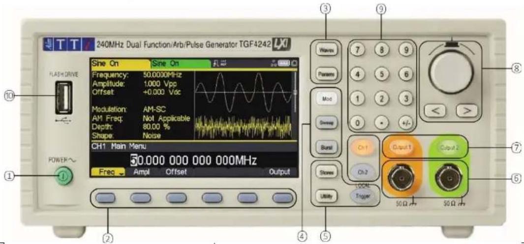 Aim TTi TGF4042 - Símbolos - 6
