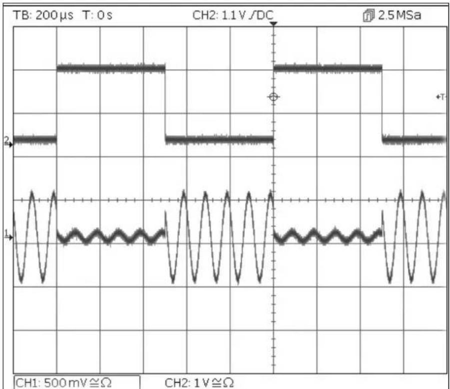 Aim TTi TGF4042 - Amplitude Shift Keying (ASK) (Modulazione a spostamento di ampiezza) - 1