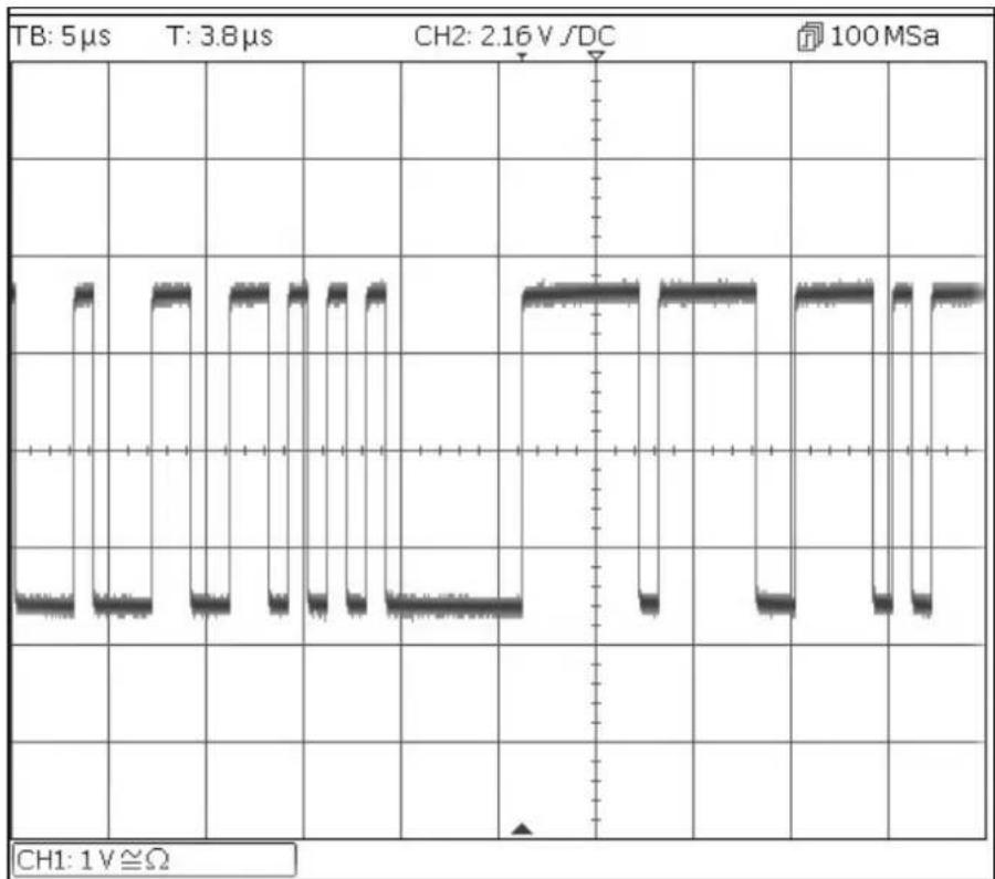 Aim TTi TGF4042 - PRBS - 1