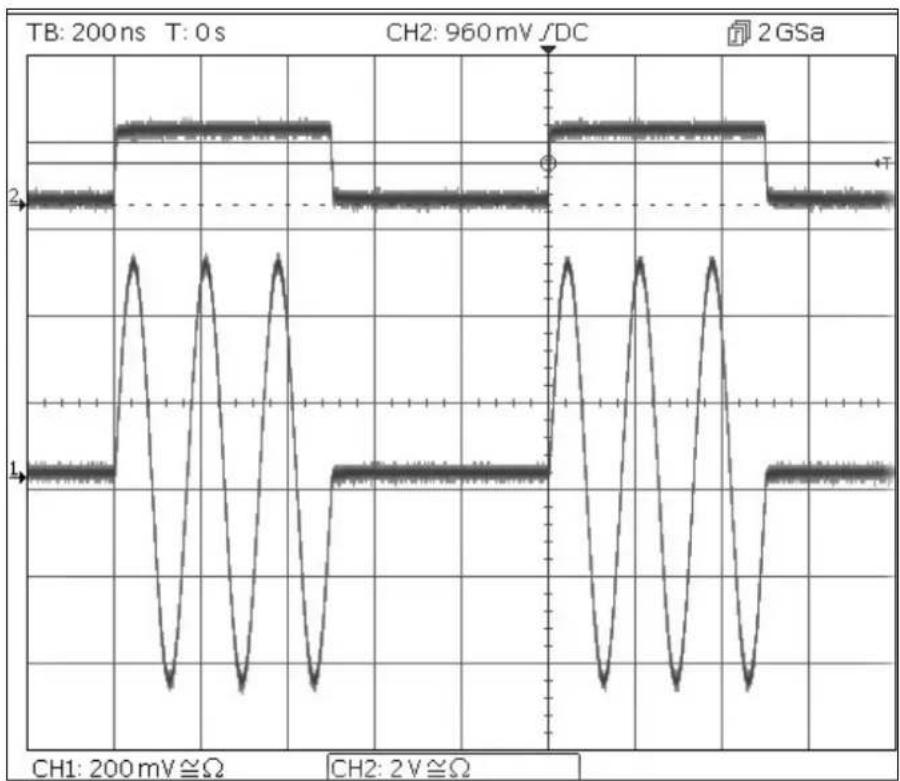 Aim TTi TGF4042 - Generieren eines getriggerten Burst-Signals - 1