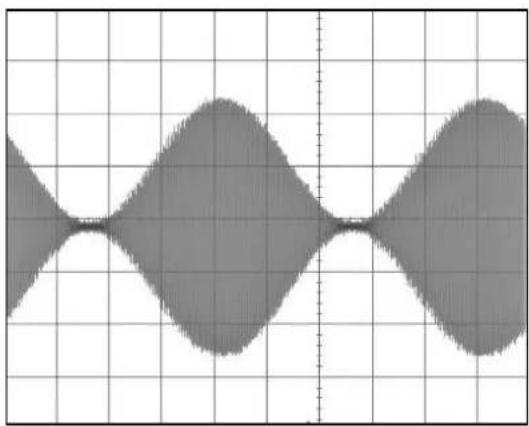 Aim TTi TGF4042 - Configurer une forme d'onde sinusoidale modulée AM - 1